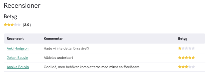 Ta emot recensioner av abstracten